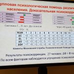 Мастер класспроф.ТабидзеА.А.
