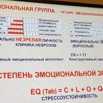 Мастер класспроф.ТабидзеА.А.