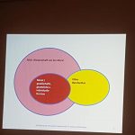 Конференция системных расстановщиков